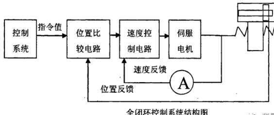 资阳蔡司资阳三坐标测量机