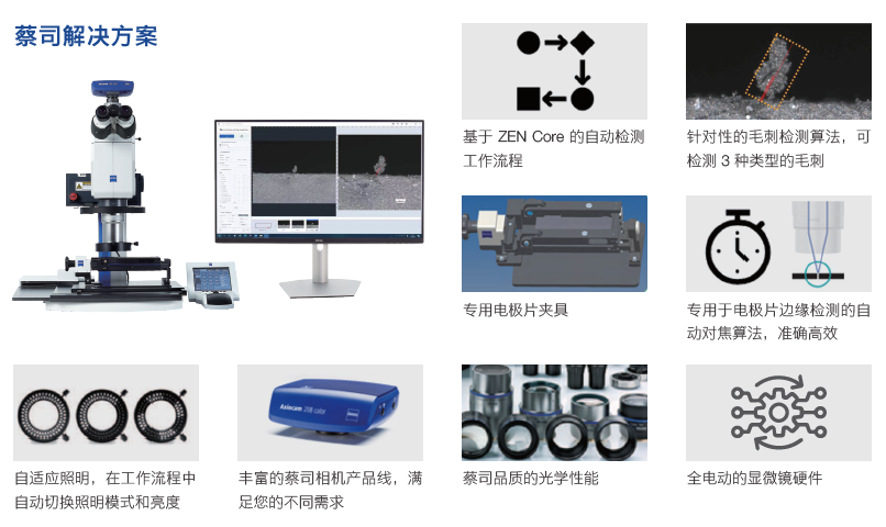 资阳资阳蔡司显微镜