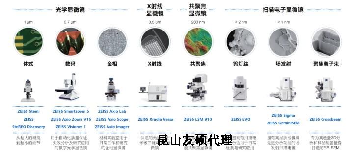 资阳蔡司资阳扫描电镜